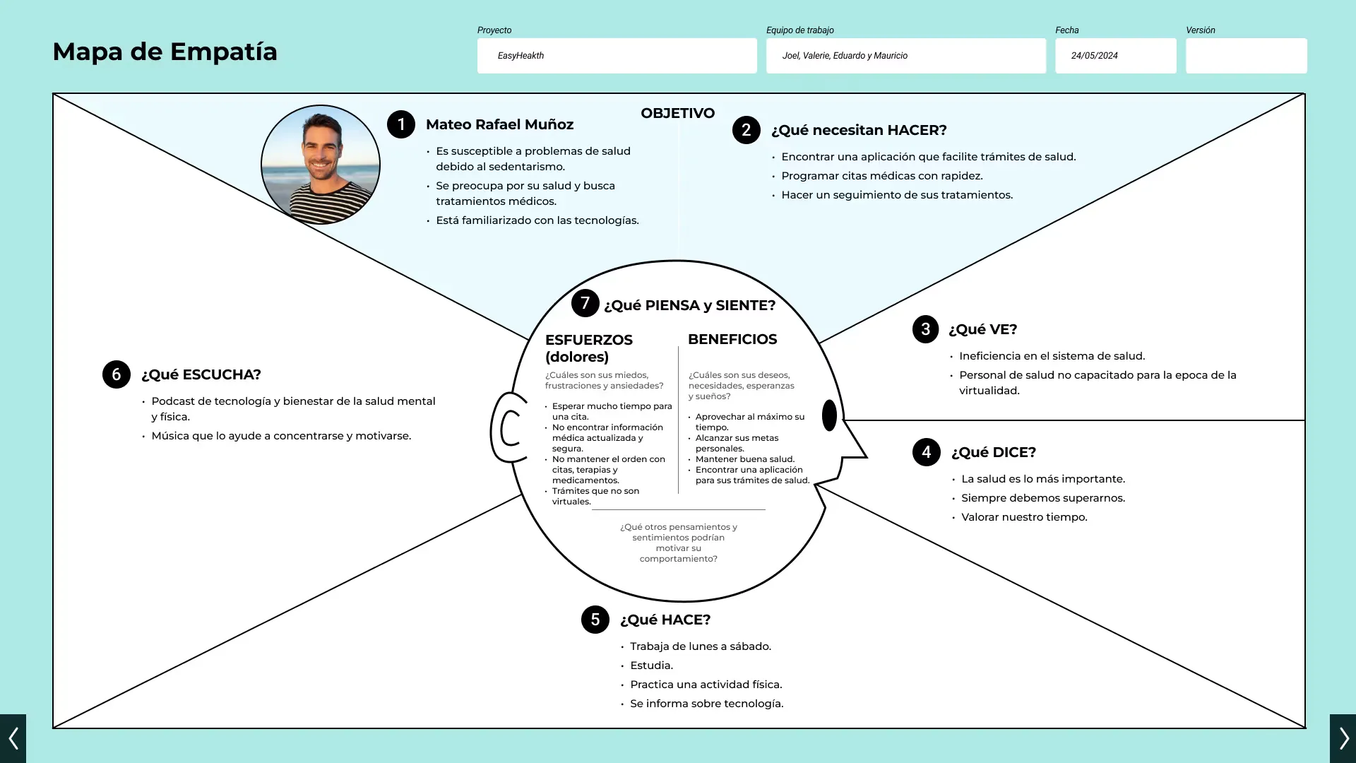 Mateo's empathy map