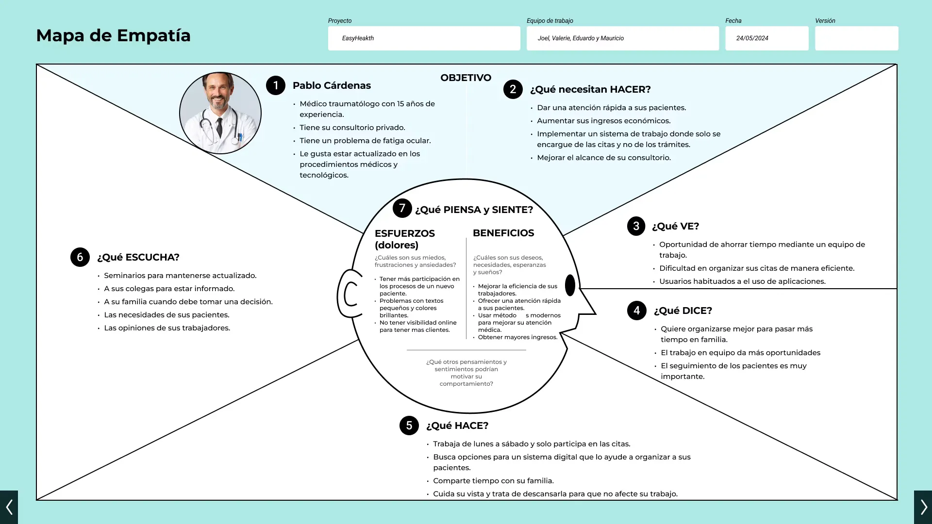 Pablo's empathy map