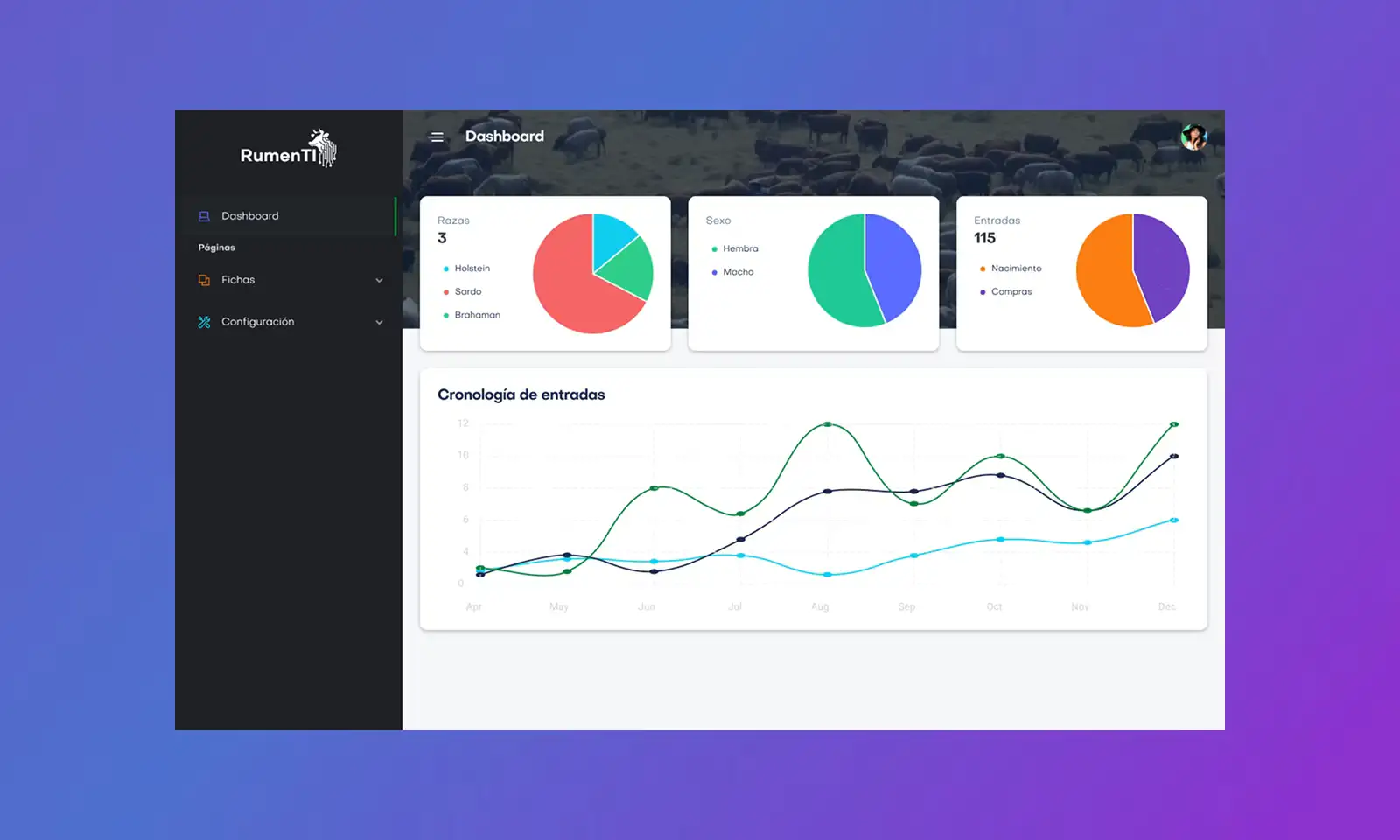 RumenTI: Livestock SaaS & Traceability
